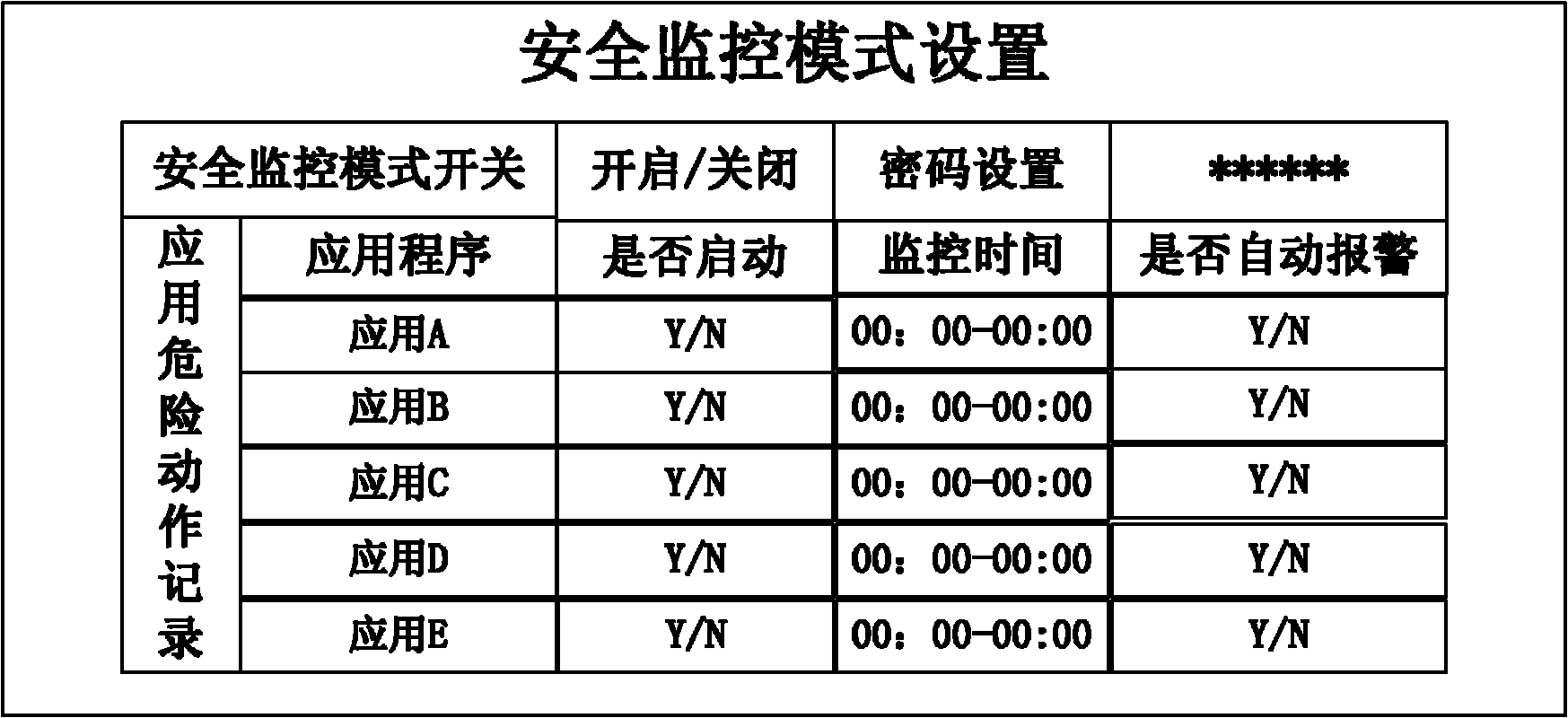 Application program monitoring method and device