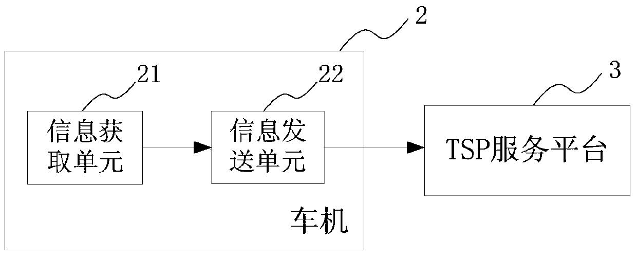 A navigation method and system