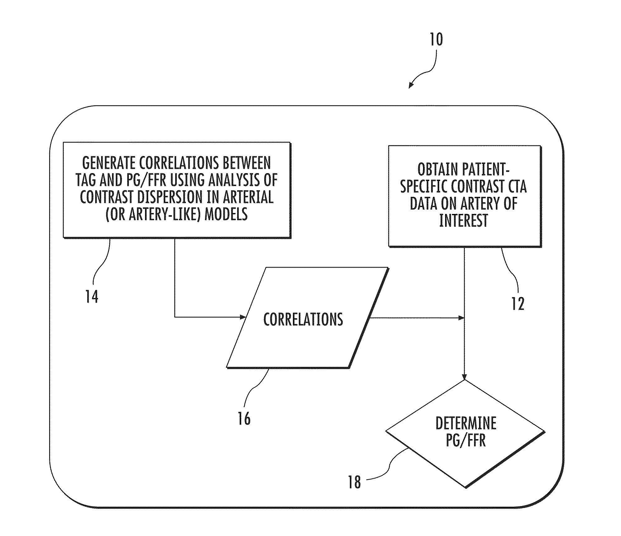 Method for Estimating Pressure Gradients and Fractional Flow Reserve from Computed Tomography Angiography: Transluminal Attenuation Flow Encoding