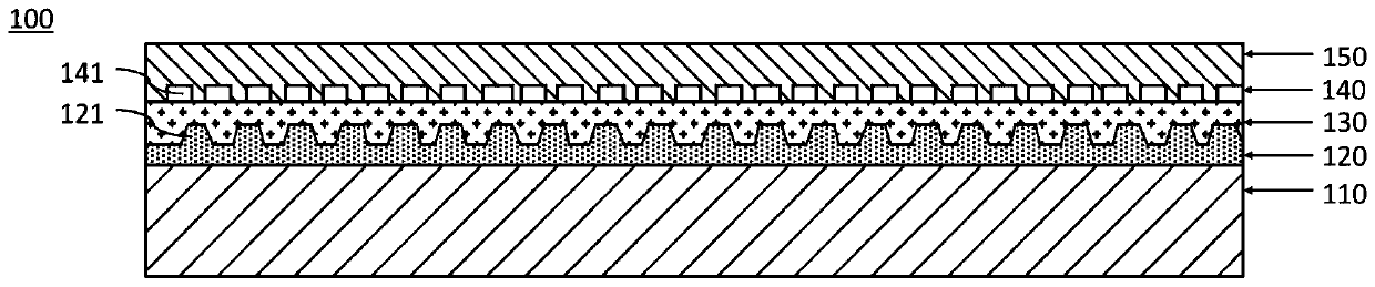 Display substrate, display panel and display device