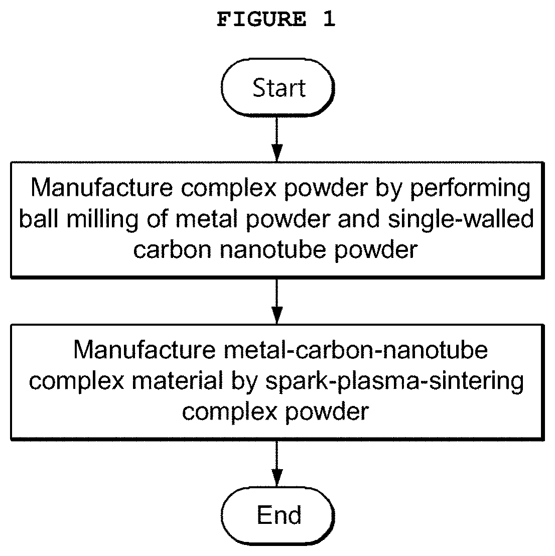 Discharge plasma sintering method for manufacturing single-walled carbon nanotube reinforced metal matrix composite and composite material produced thereby