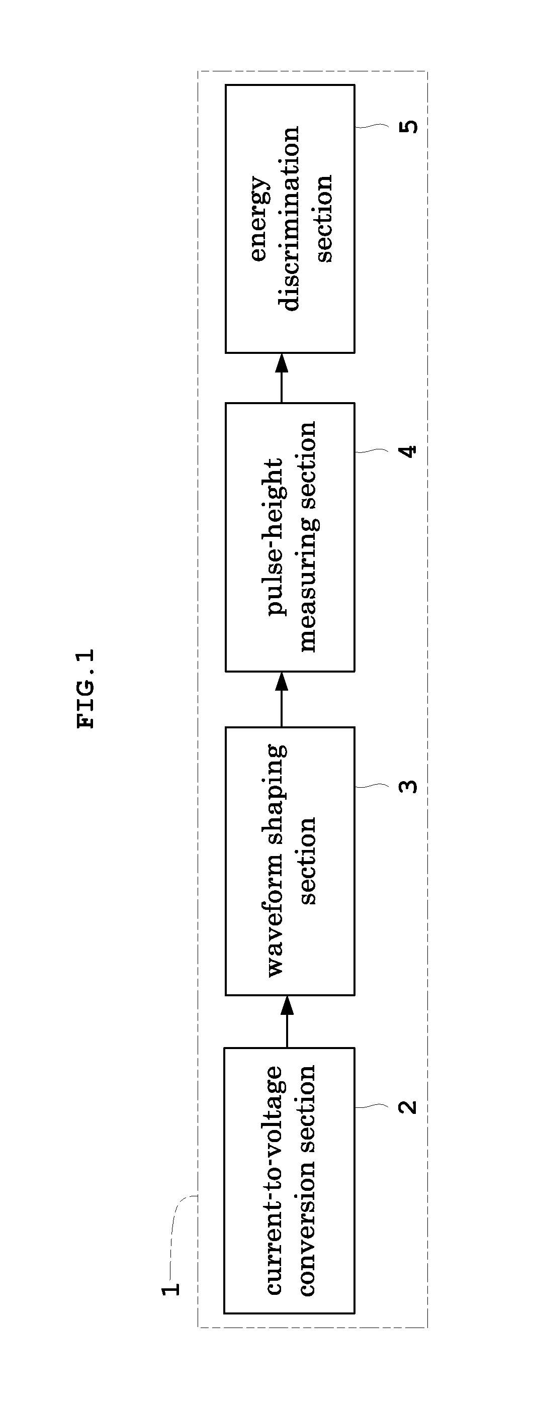 Pulse height analyzer and nuclear medicine diagnosis apparatus provided with the same