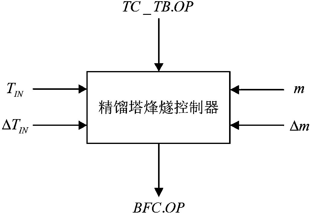 Rectifying tower beacon tower control method