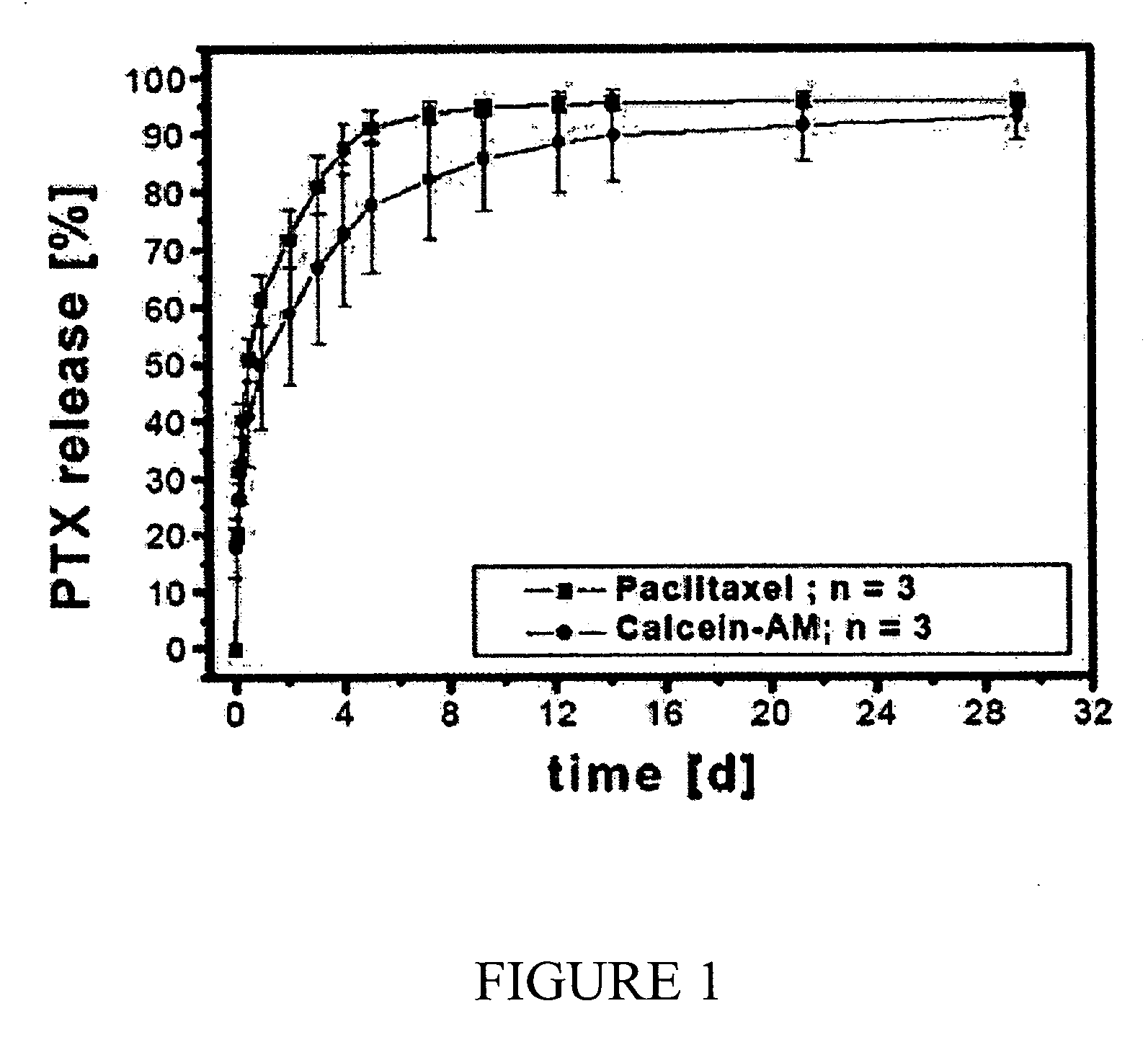 Composition comprising an agent providing a signal, an implant material and a drug