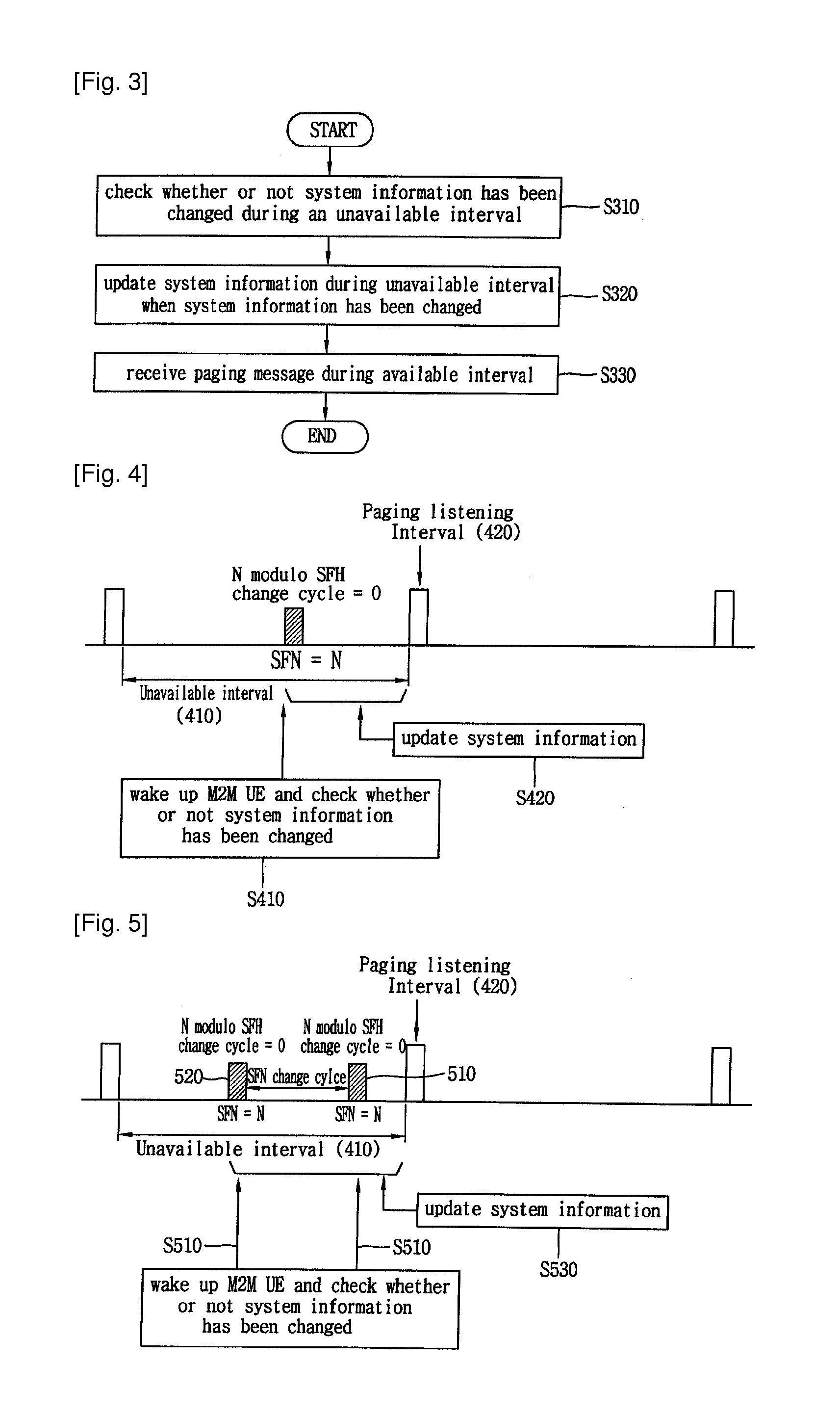 Apparatus and method for receiving paging message in wireless access system