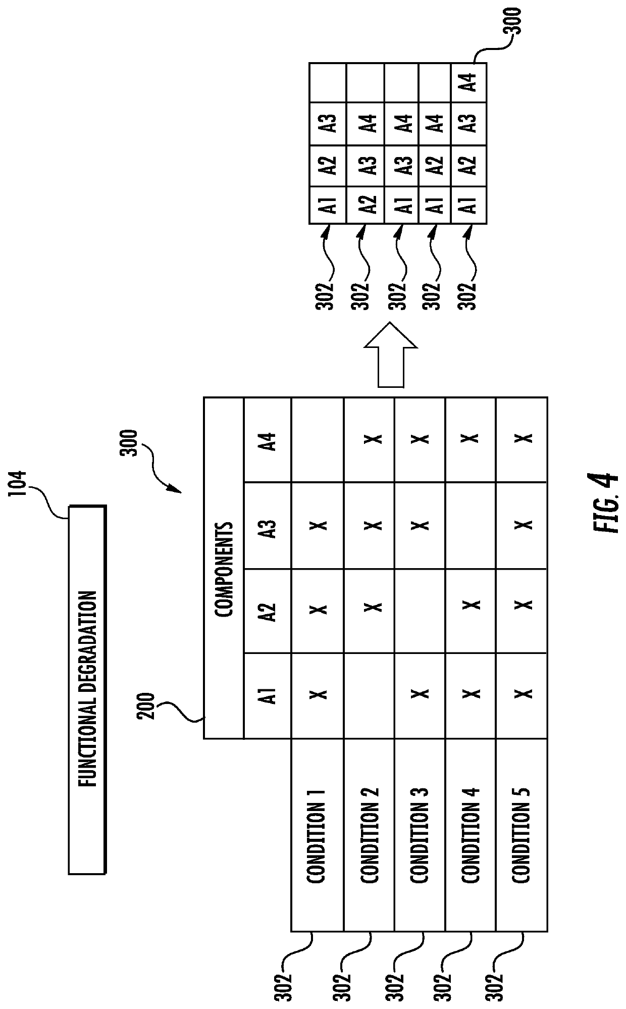 Method and system for generating minimal cut-sets for highly integrated large systems