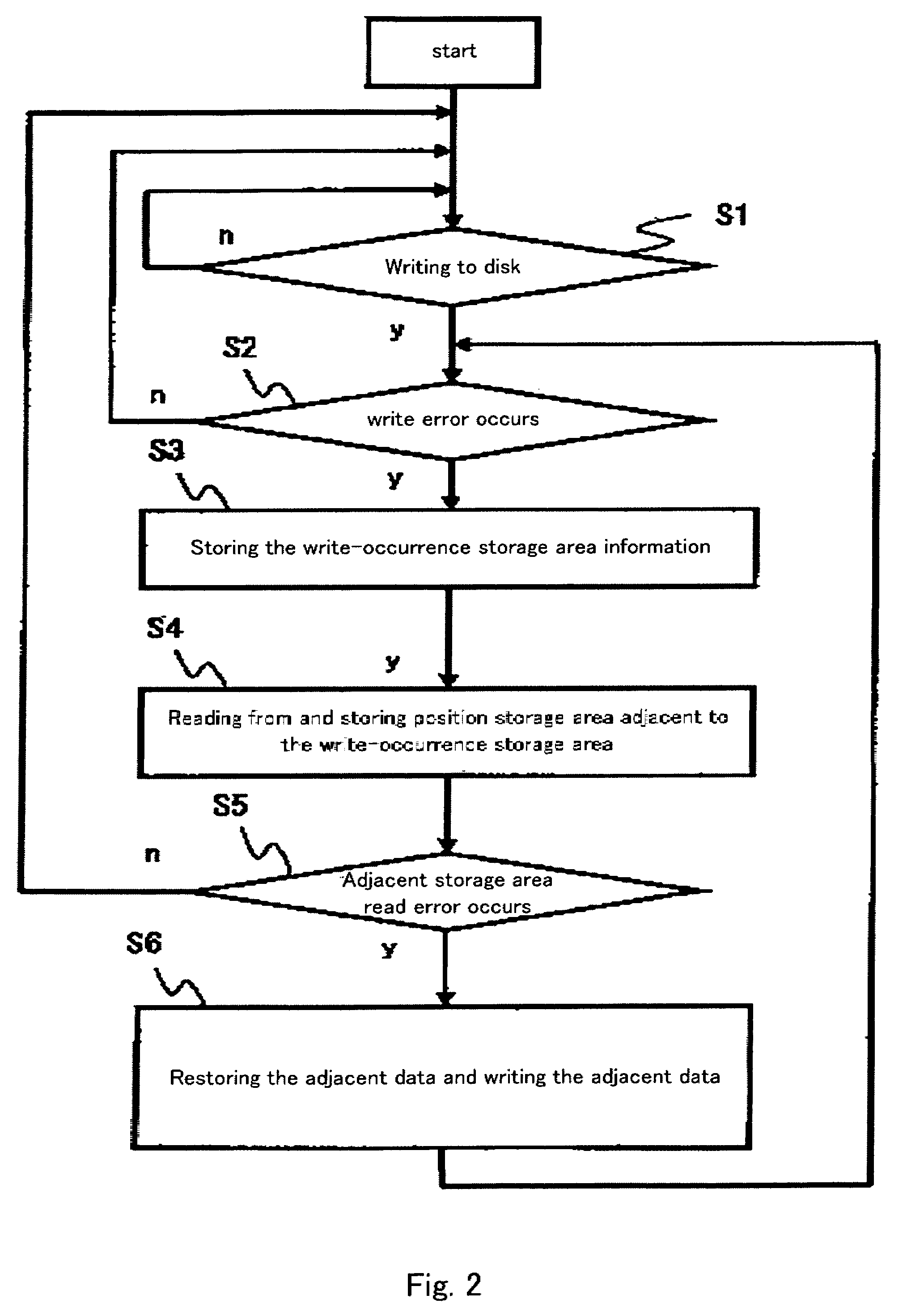 Method and data storage devices for a RAID system