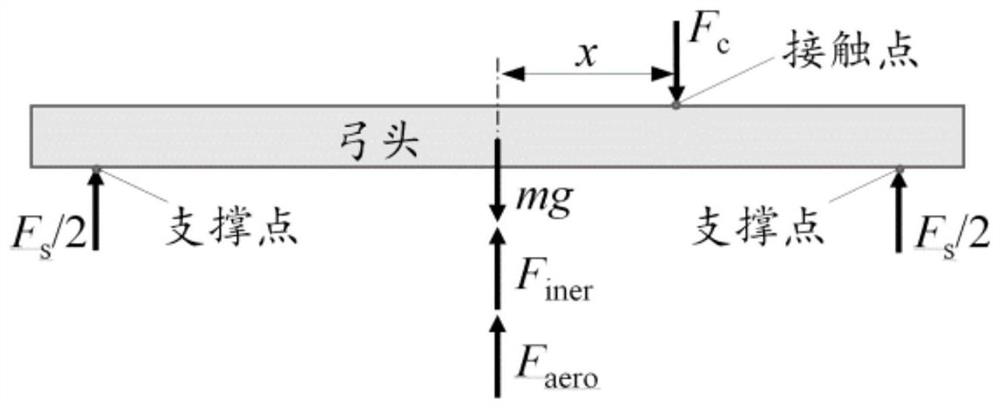 A scheme for online testing of pantograph-catenary contact force