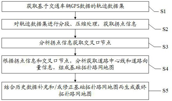 Topological road network map establishing method and system, storage medium and electronic equipment