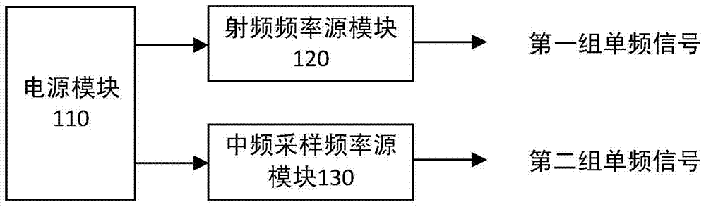 Software channelized coherent frequency-agile radar receiver and receiving method