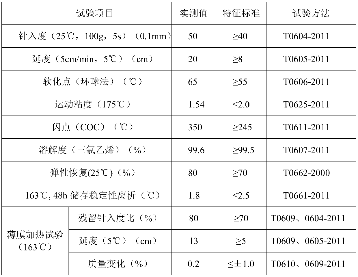 Modified asphalt composite particles based on waste rubber powder, and preparation method thereof