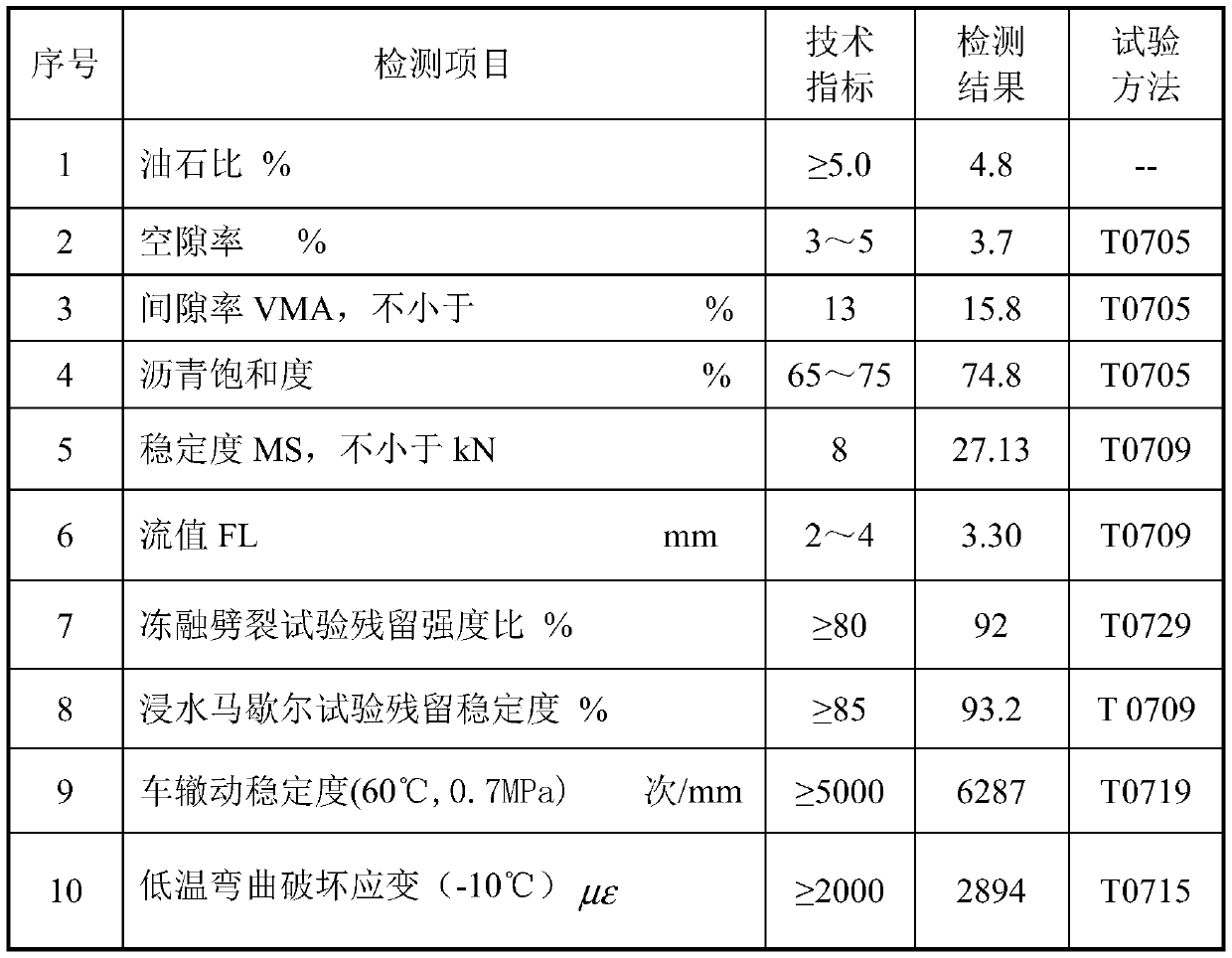 Modified asphalt composite particles based on waste rubber powder, and preparation method thereof