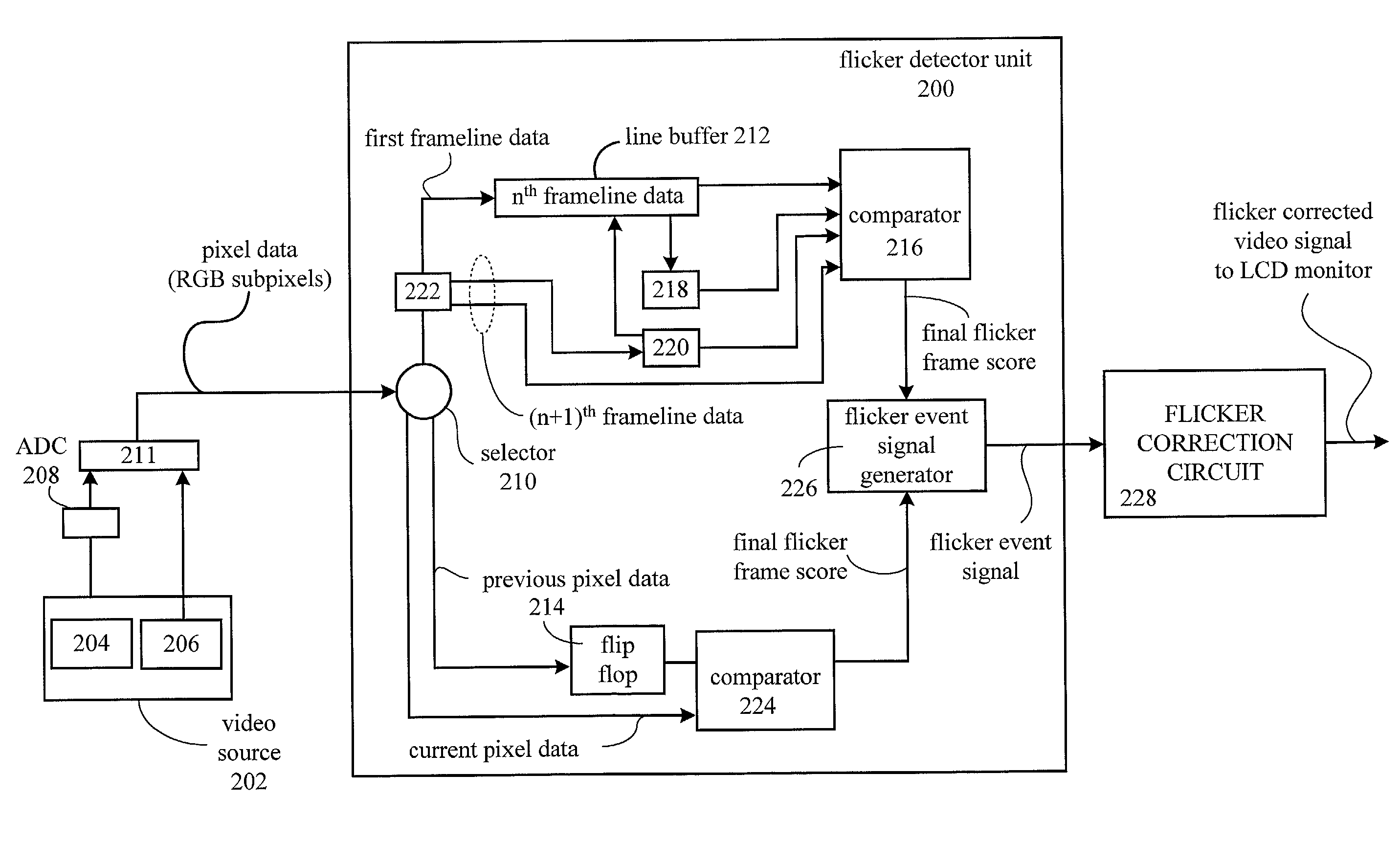 Method and apparatus for detecting flicker in an LCD image