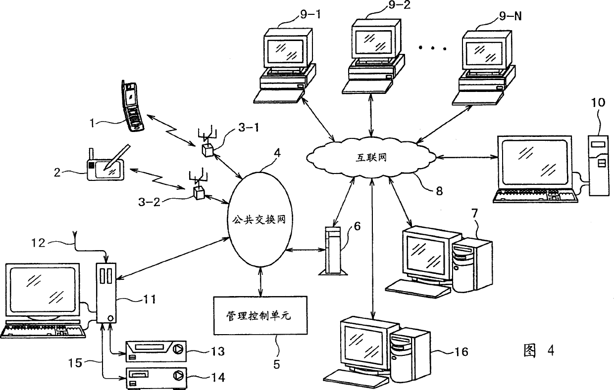 Information processing device