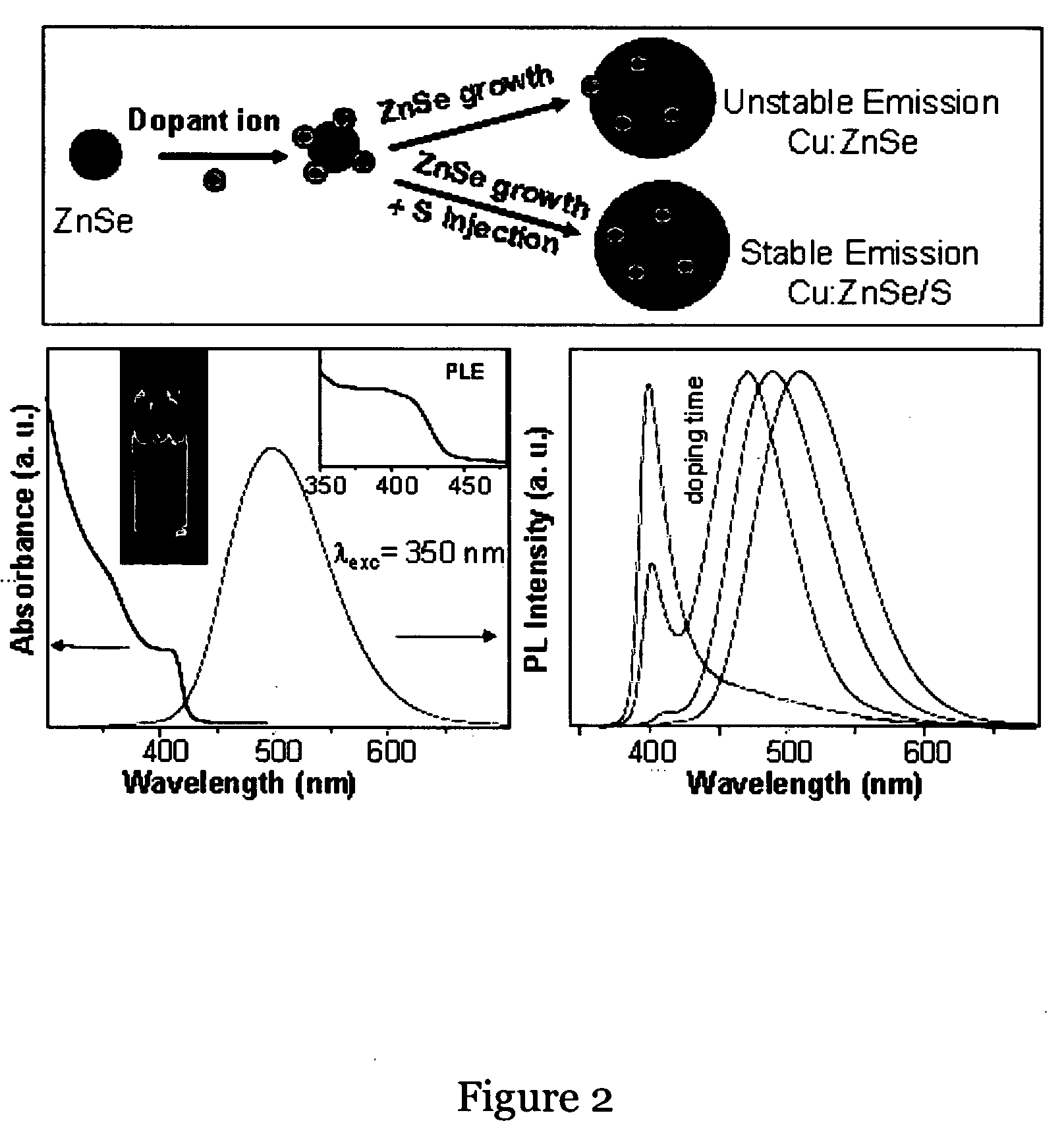 Transition Metal Ion Doped Semiconductor Nanocrystals and a Process for the Preparation Thereof