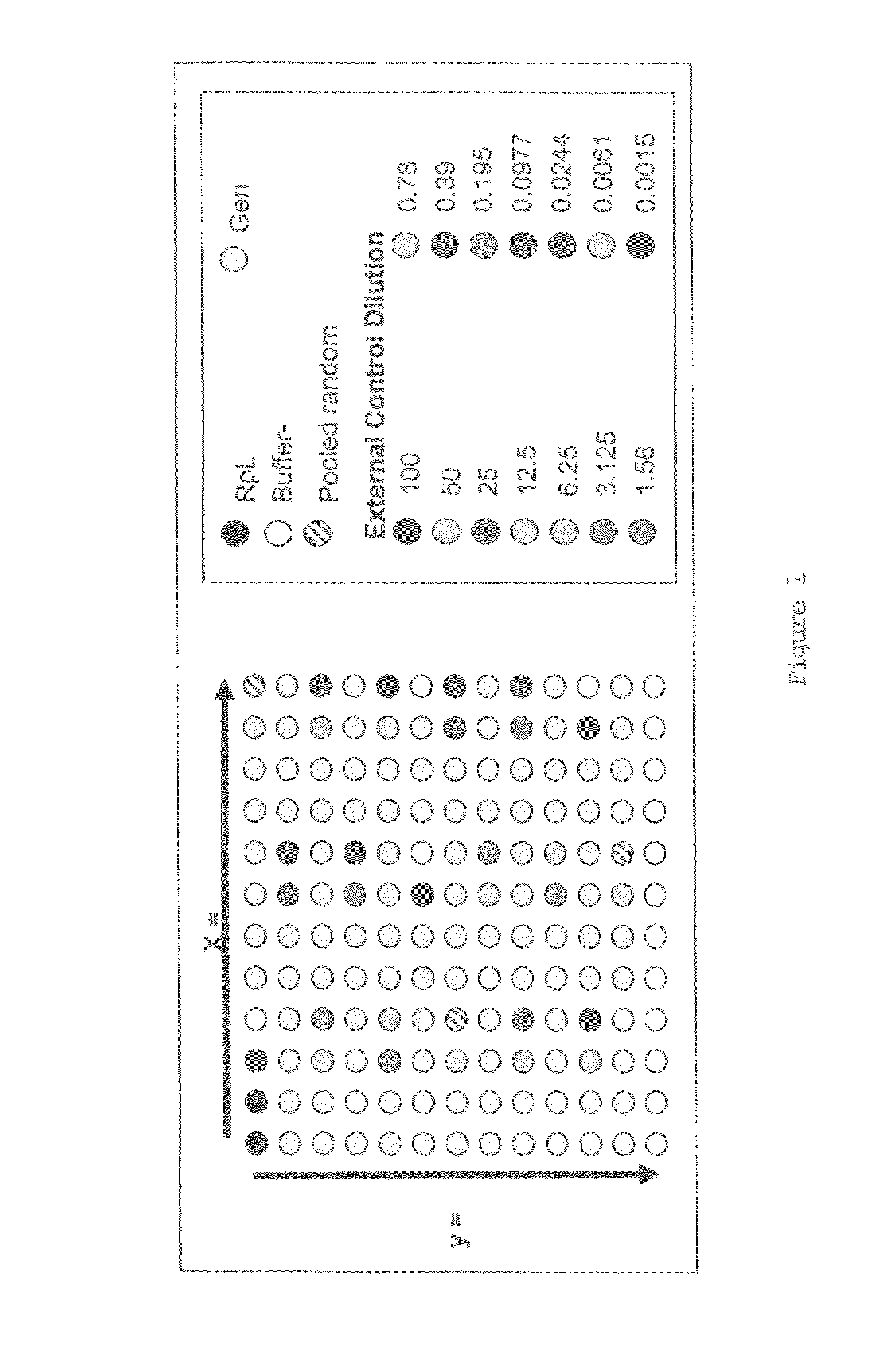 In situ dilution of external controls for use in microarrays