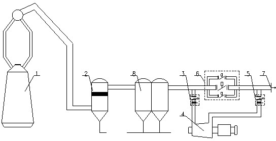 Dry-process dust-removing and dechlorination combined device for blast furnace gas