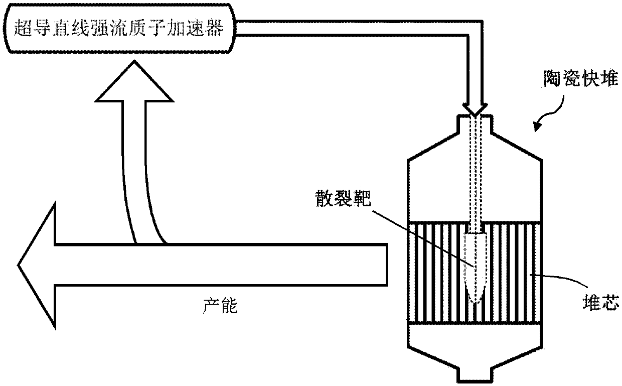 Nuclear reactor system