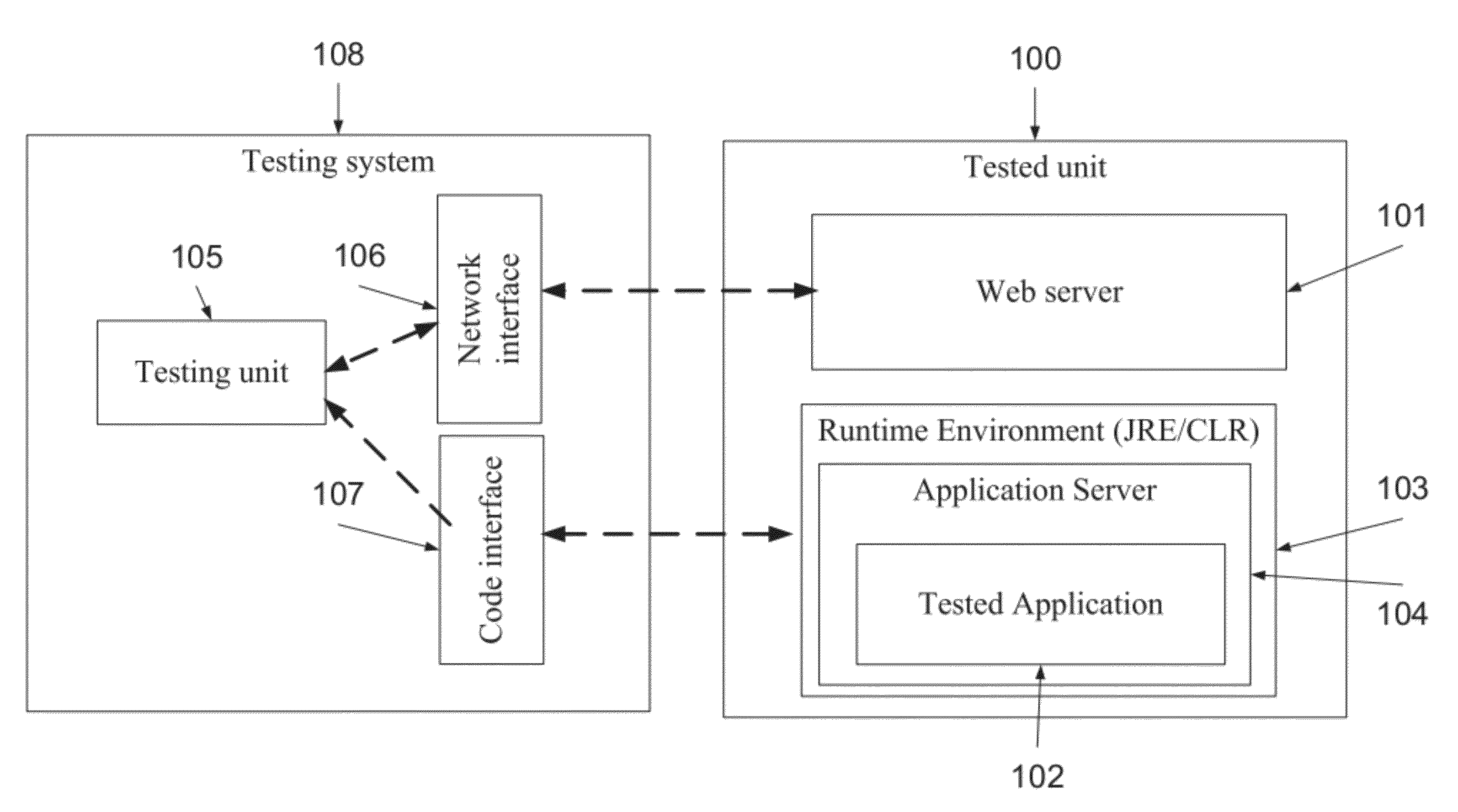 Method and system of runtime analysis