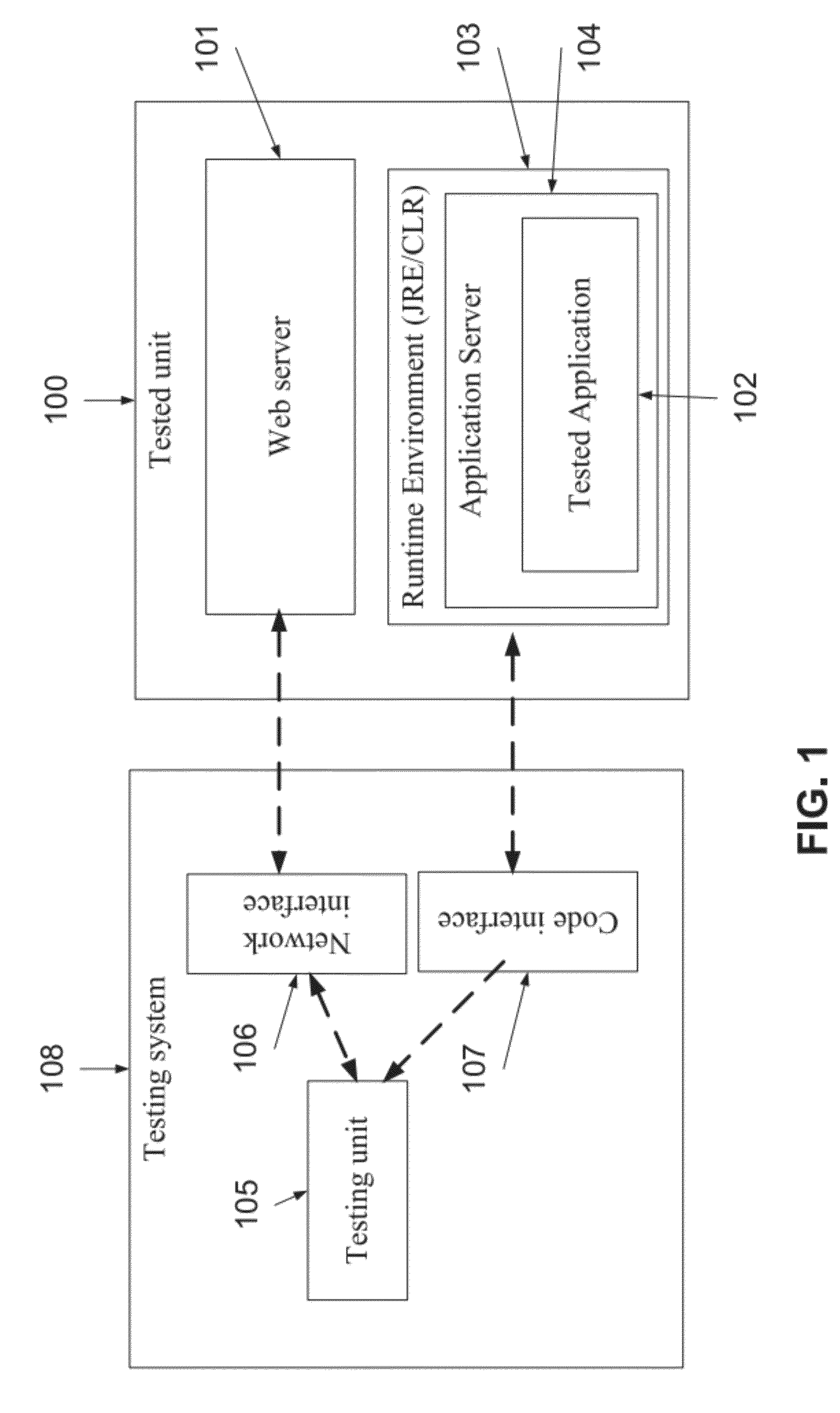 Method and system of runtime analysis