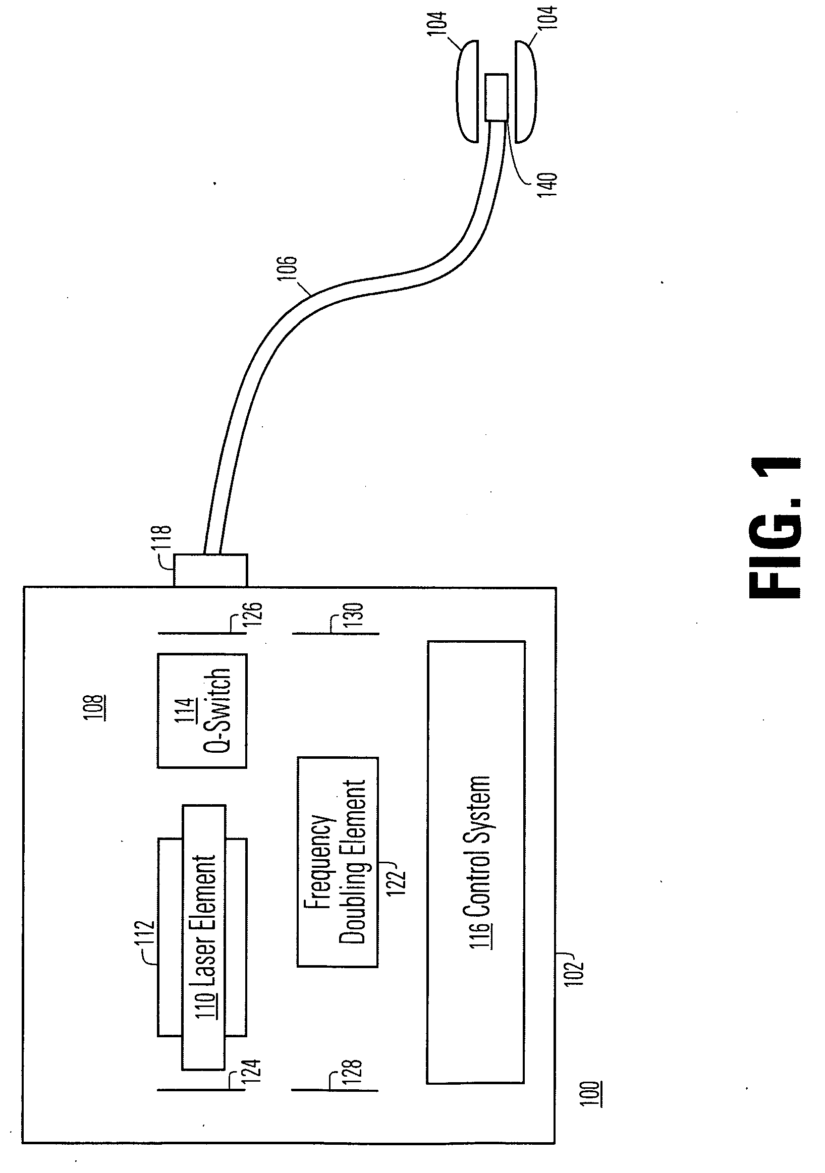 Method and system for photoselective vaporization for gynecological treatments