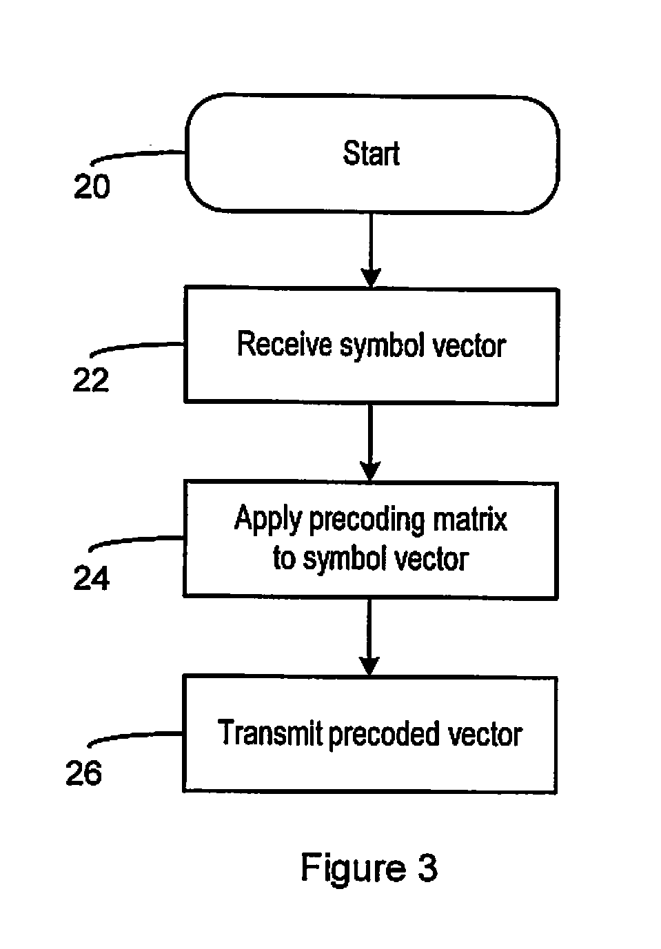 Methods and apparatus using precoding matrices in a MIMO telecommunications system