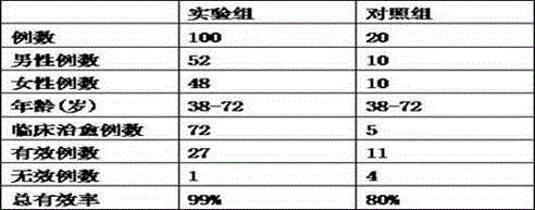 A traditional Chinese medicine composition for treating flaccidity caused by liver and kidney deficiency and its preparation method