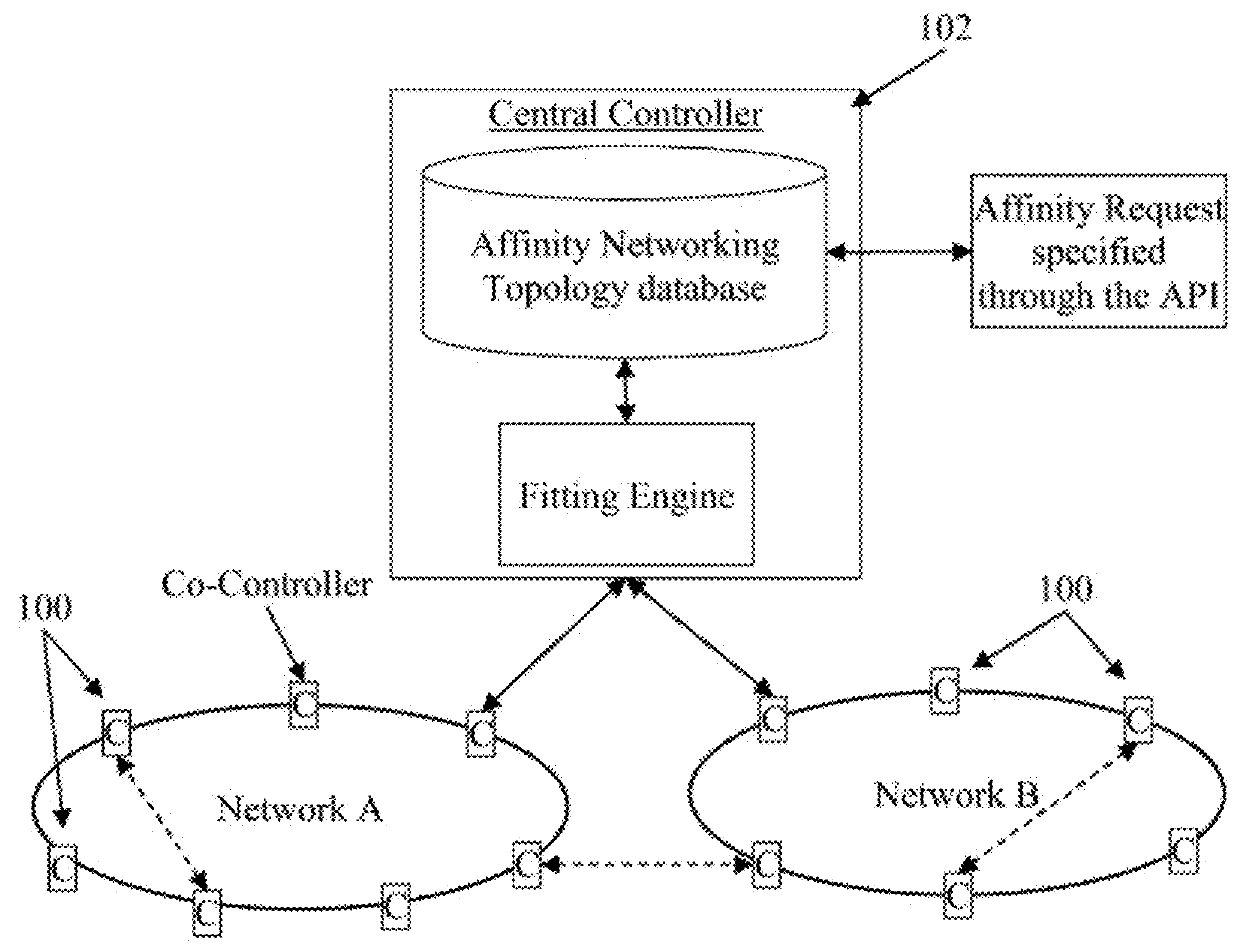 Framework for universally specified affinity topologies with partial path invalidation and generalized network flows