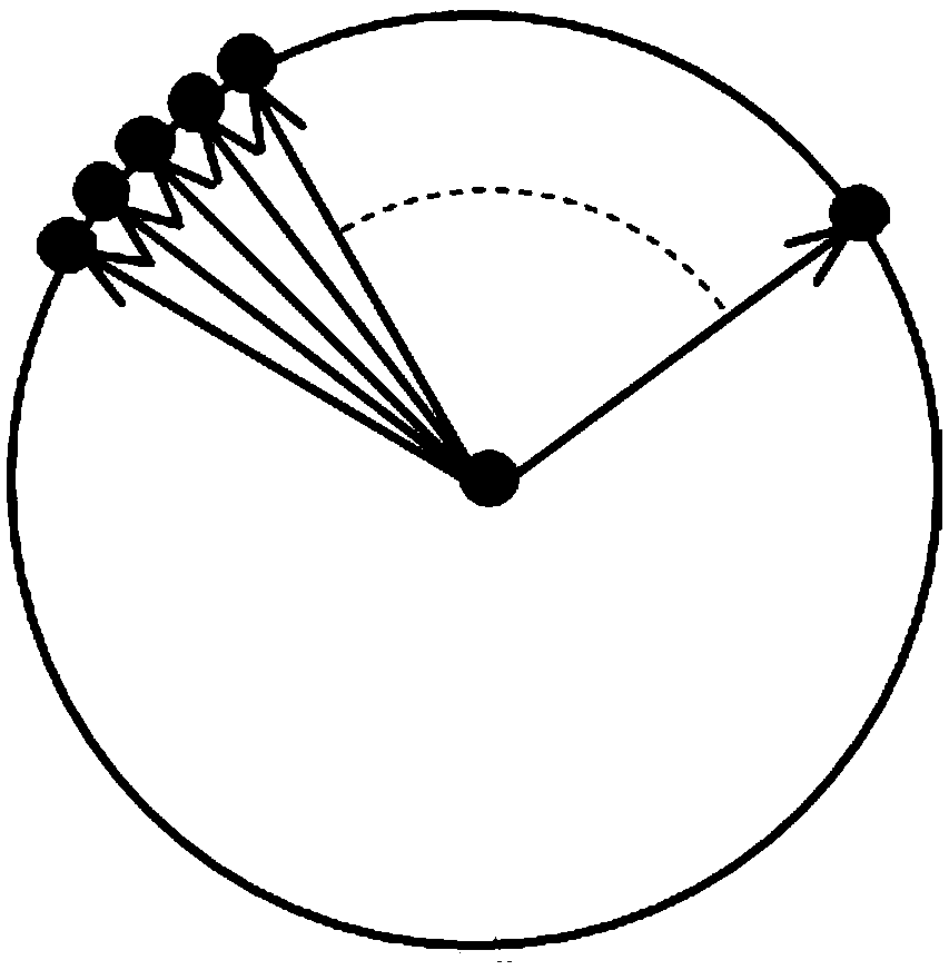 USV obstacle avoidance method based on circular trajectory unit