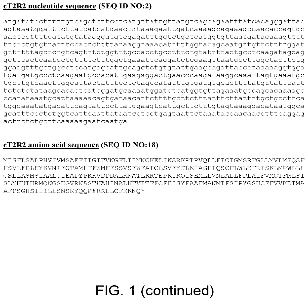 Screening methods using canine t2r receptors and pet food products and compositions identified using the same