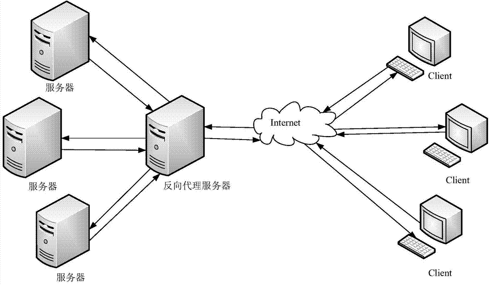 Server cluster system and load balancing implementation method thereof