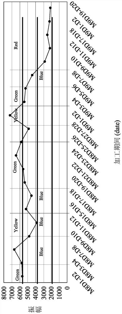 Diagnosis Method of Mold State for Fastener Forming Machine