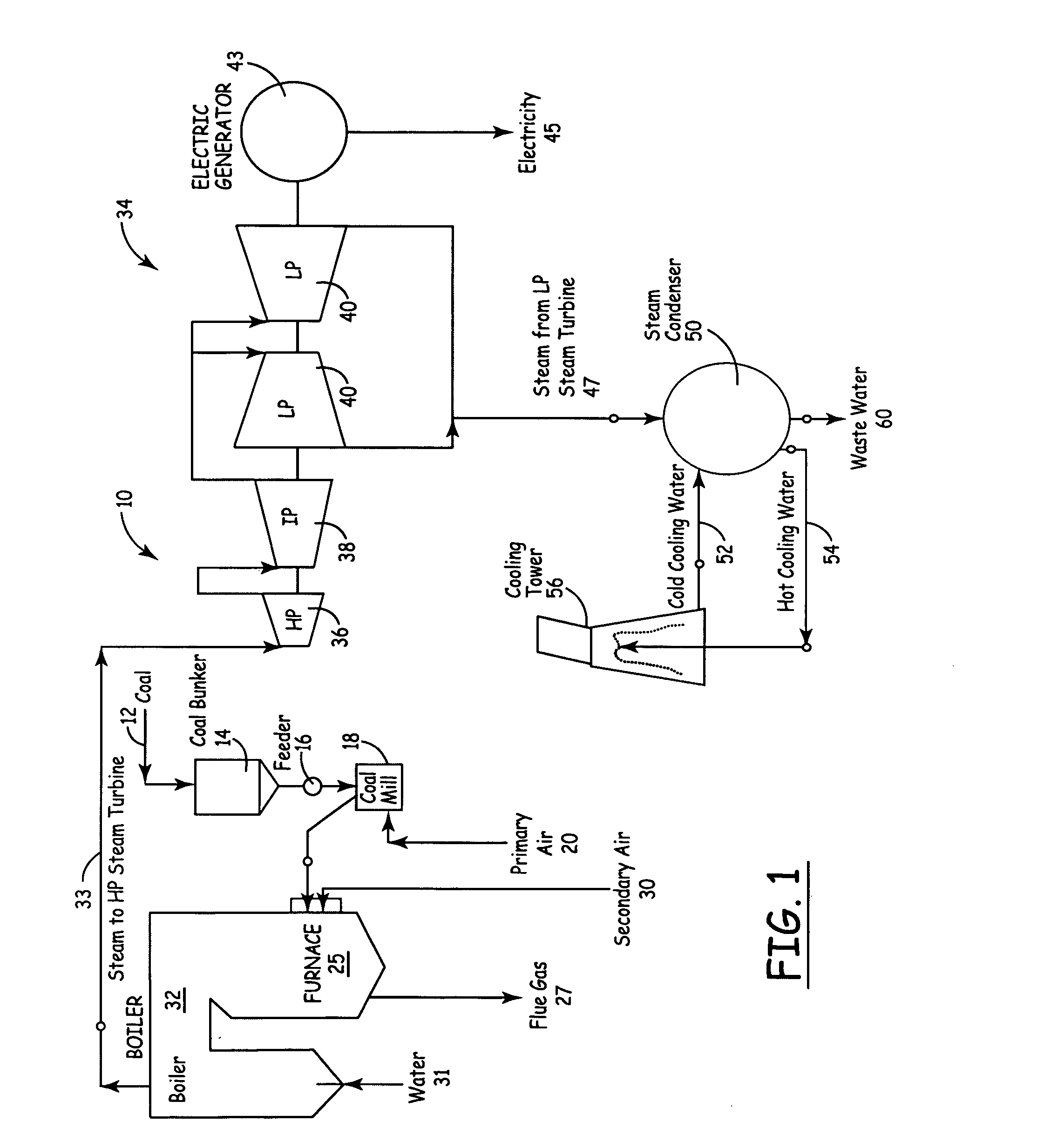 Apparatus for heat treatment of particulate materials