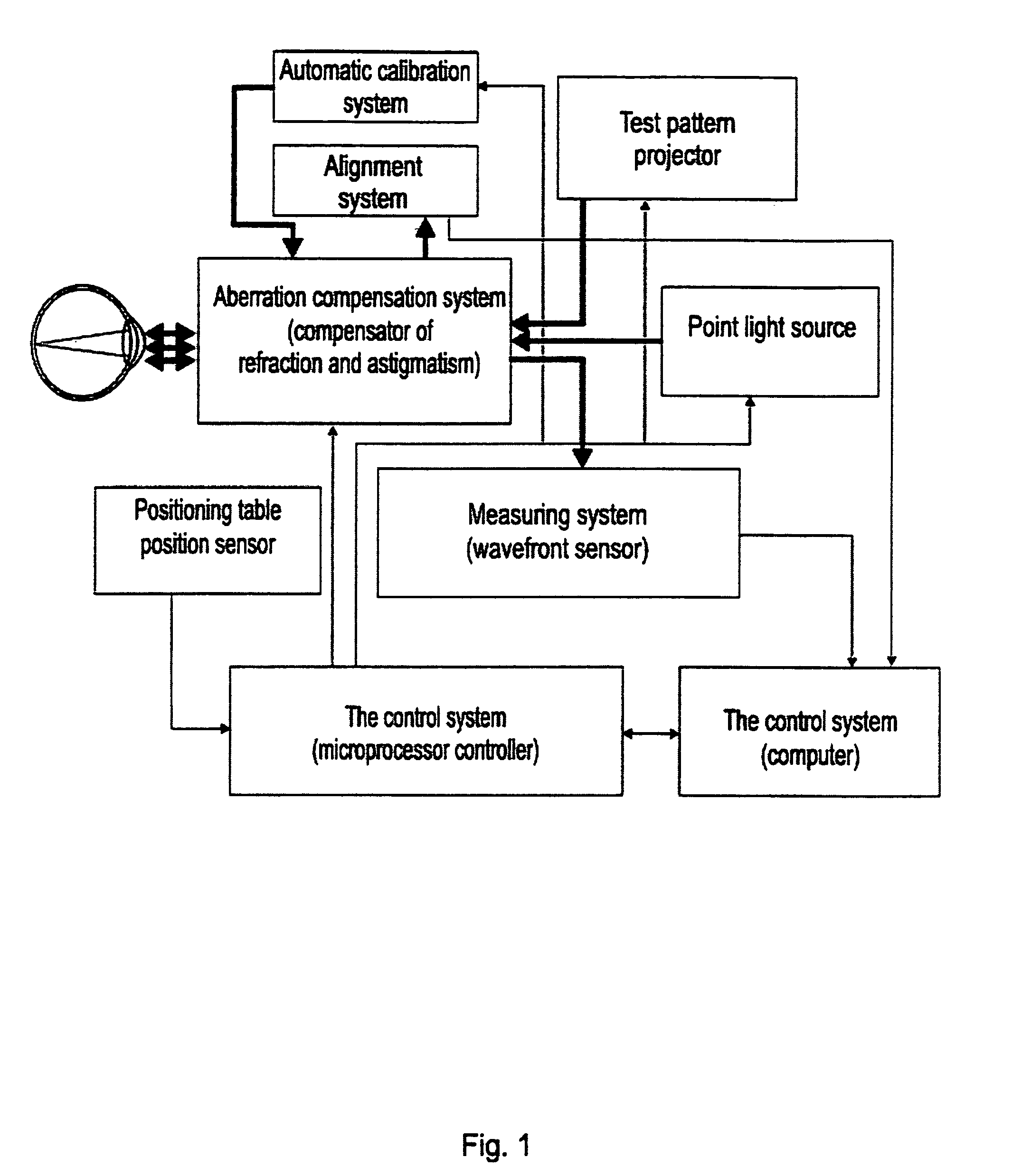 Aberrometer provided with a visual acuity testing system