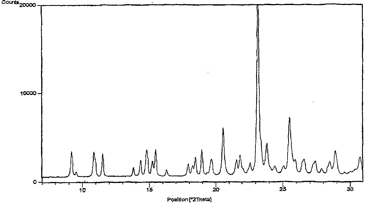 Process for the preparation of polymorphic forms of clopidogrel hydrogen sulfate