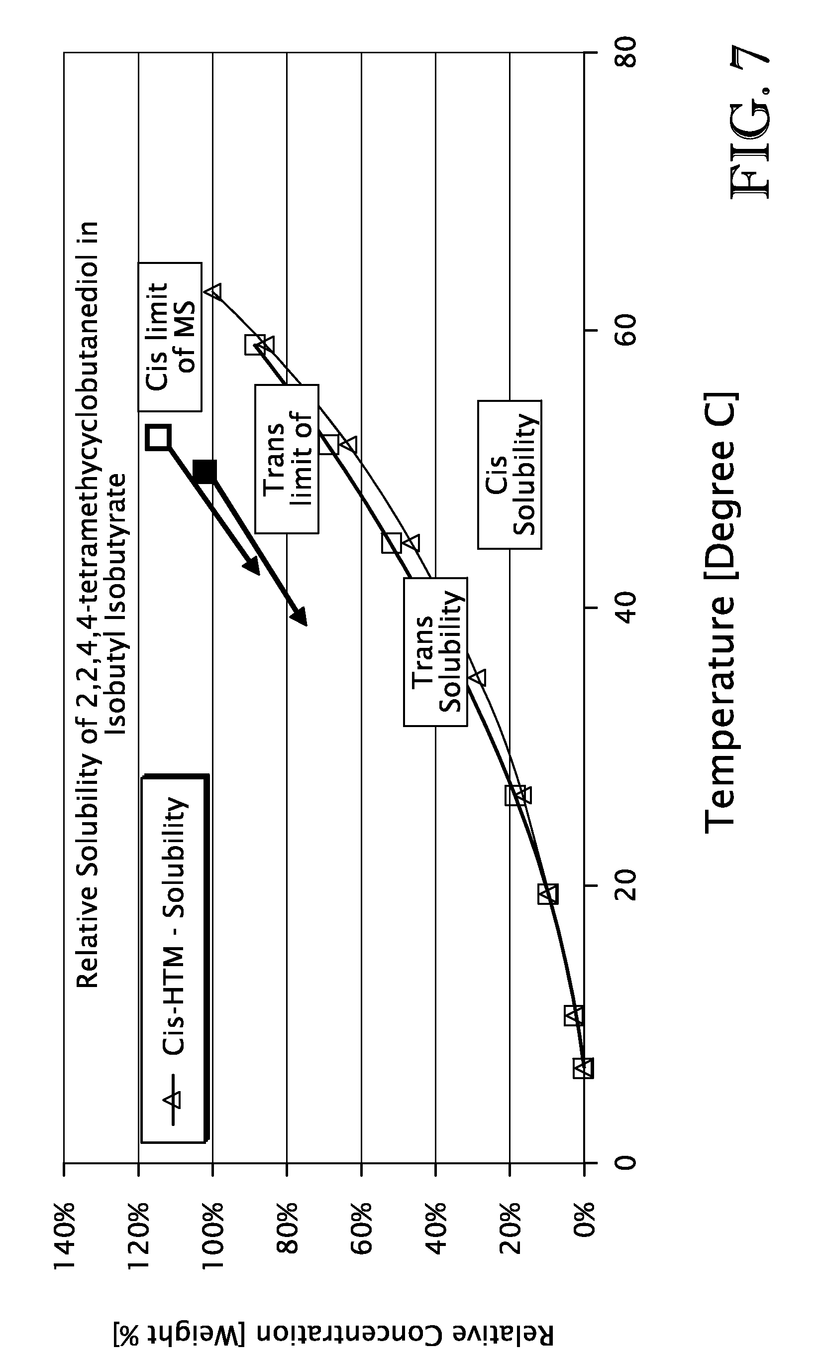 Processes for the crystallization of 2,2,4,4-tetramethylcyclobutanediol