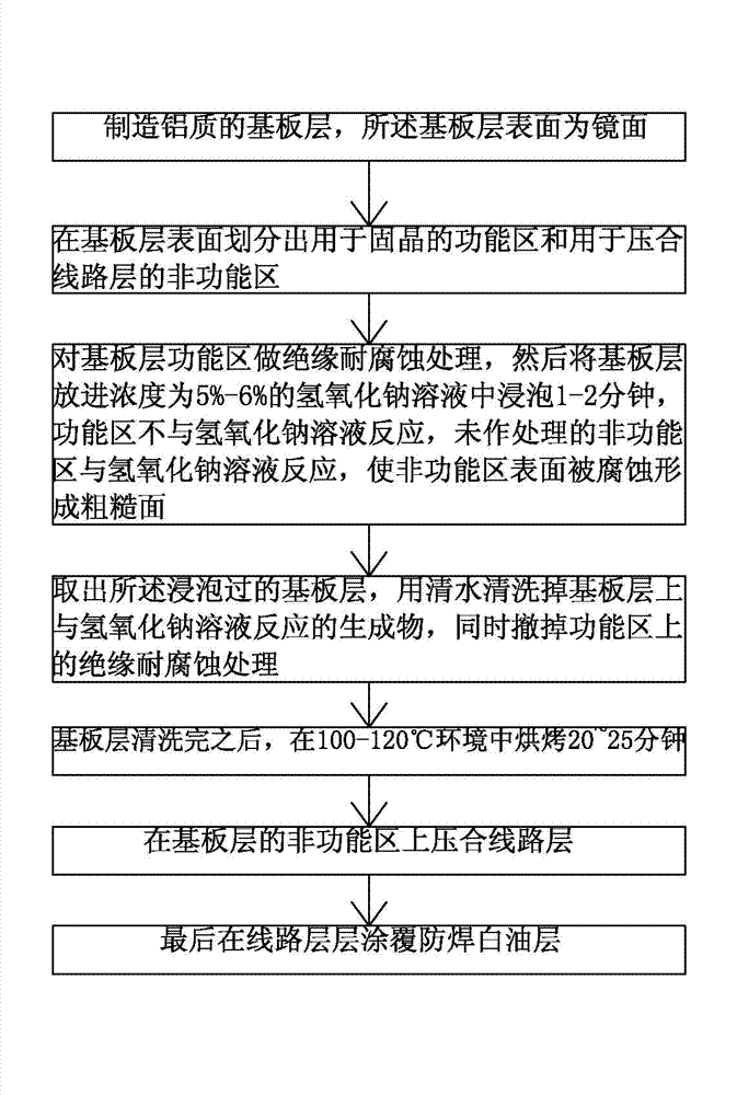 Light emitting diode (LED) aluminum substrate and manufacturing method thereof