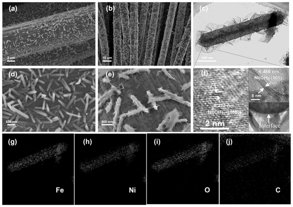 A kind of heterostructure self-supporting electrode material and its preparation method and application
