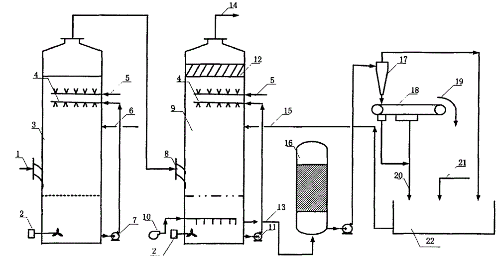 Method for flue gas denitration through partial oxidation, absorption and recycle