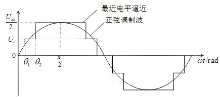 Hybrid modulation strategy for improving electric energy quality of MMC-UPFC series connection side compensation voltage