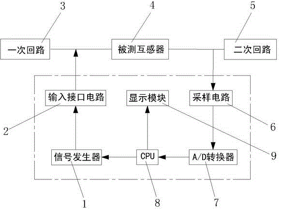 Voltage or current transformer on-line test device and voltage or current transformer on-line test method