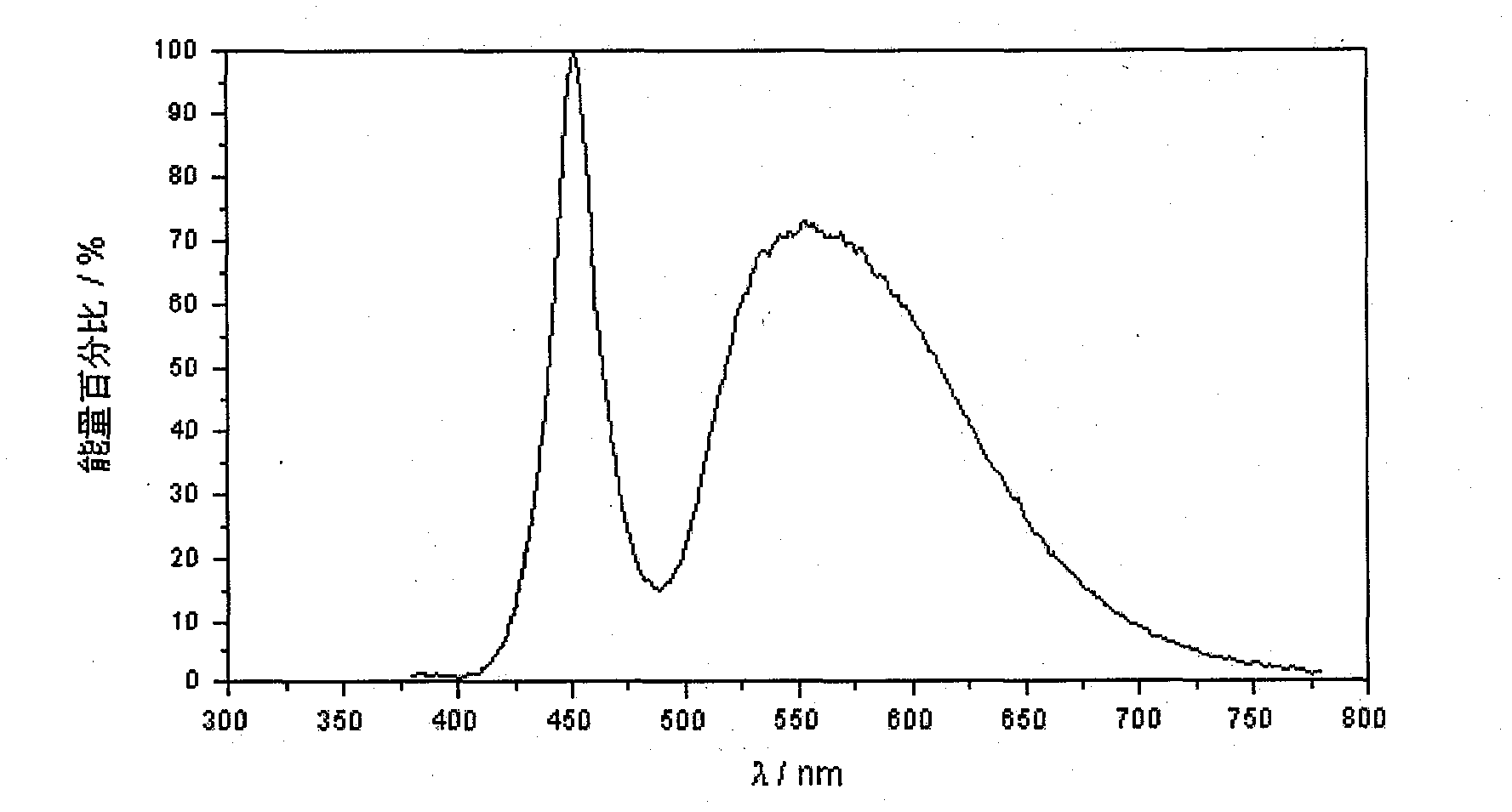 Making method for YAG single crystal for white light LED