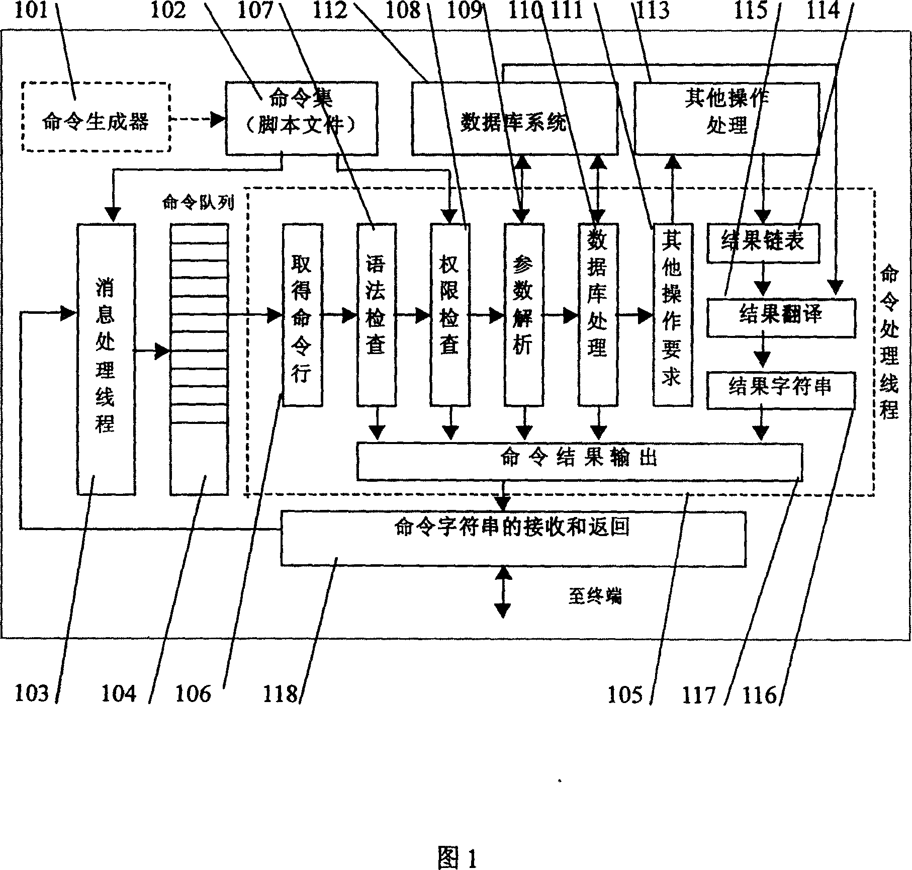 Implement method of the man machine command based on plain text command script files