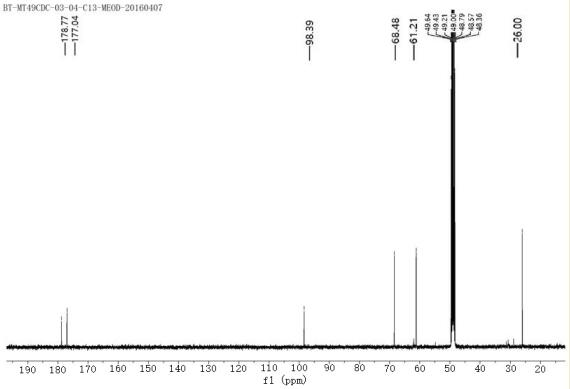 A kind of method for preparing darunavir intermediate