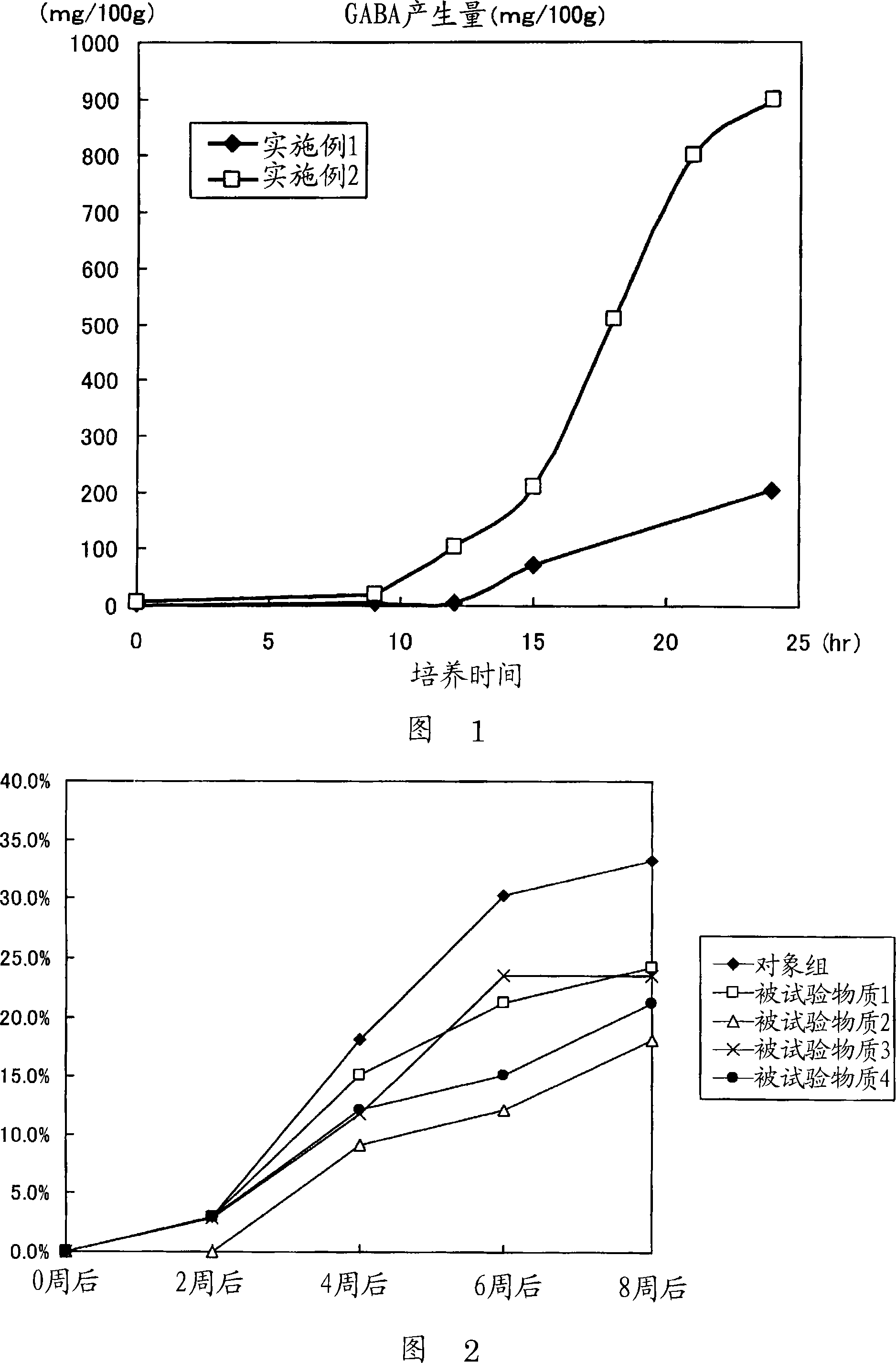 Hypotensive agent produced by cultivation of lactic acid bacterium