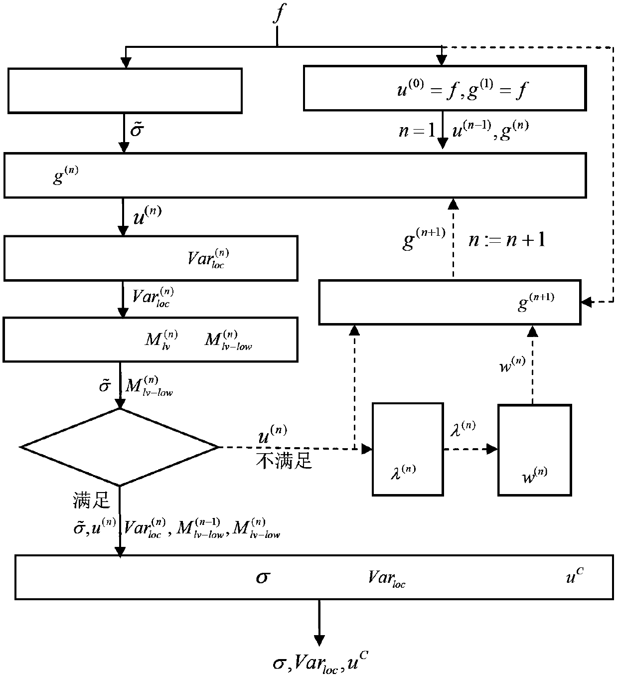 Fractional Adaptive Coherent Speckle Filtering Method Based on Image Morphological Fuzzy Membership Degree