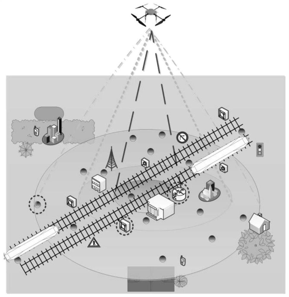 Optimal deployment method of unmanned aerial vehicle base station in rapid recovery of railway emergency communication