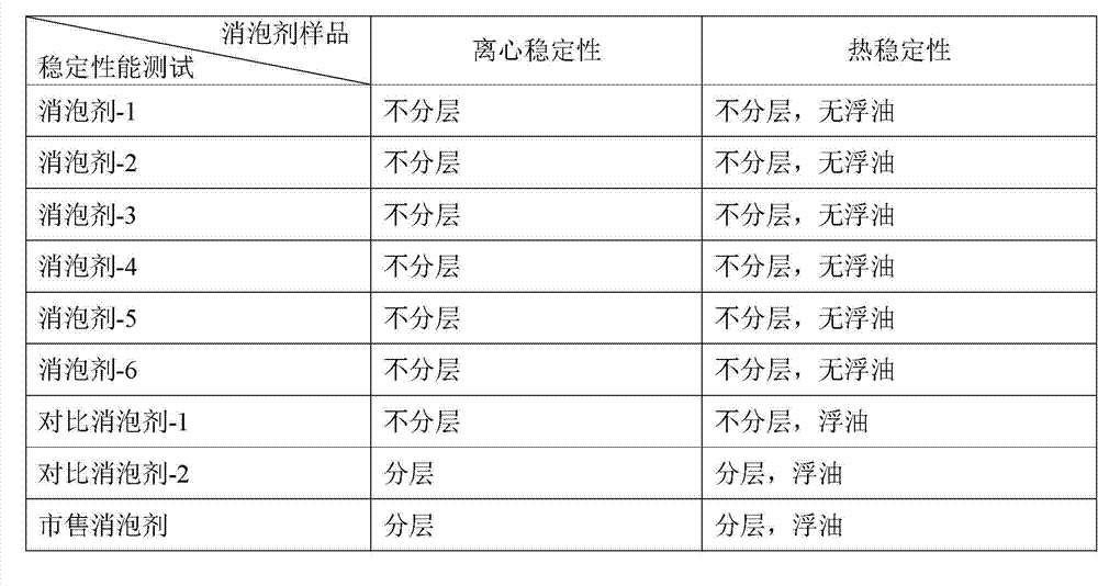 Electrostatic flocking adhesive defoamer and application thereof