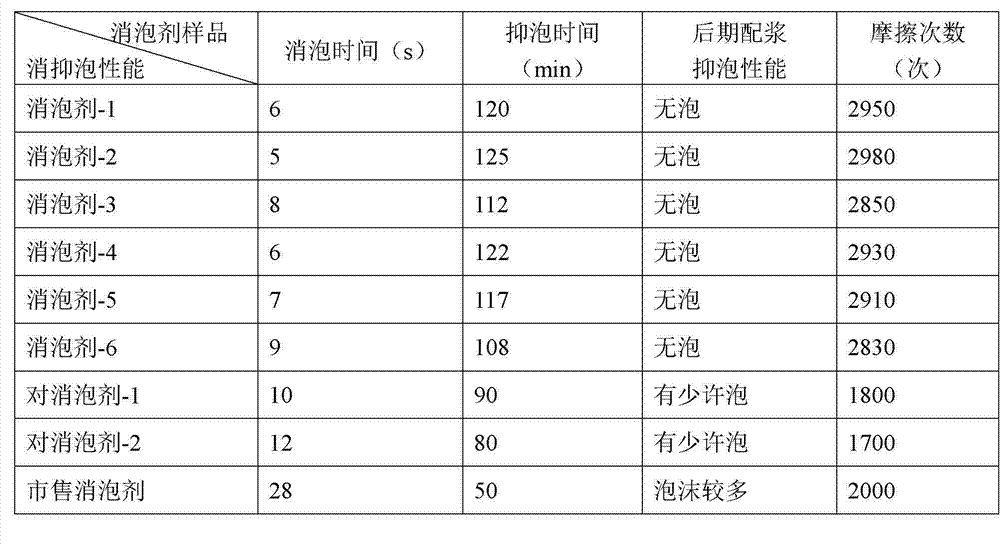 Electrostatic flocking adhesive defoamer and application thereof