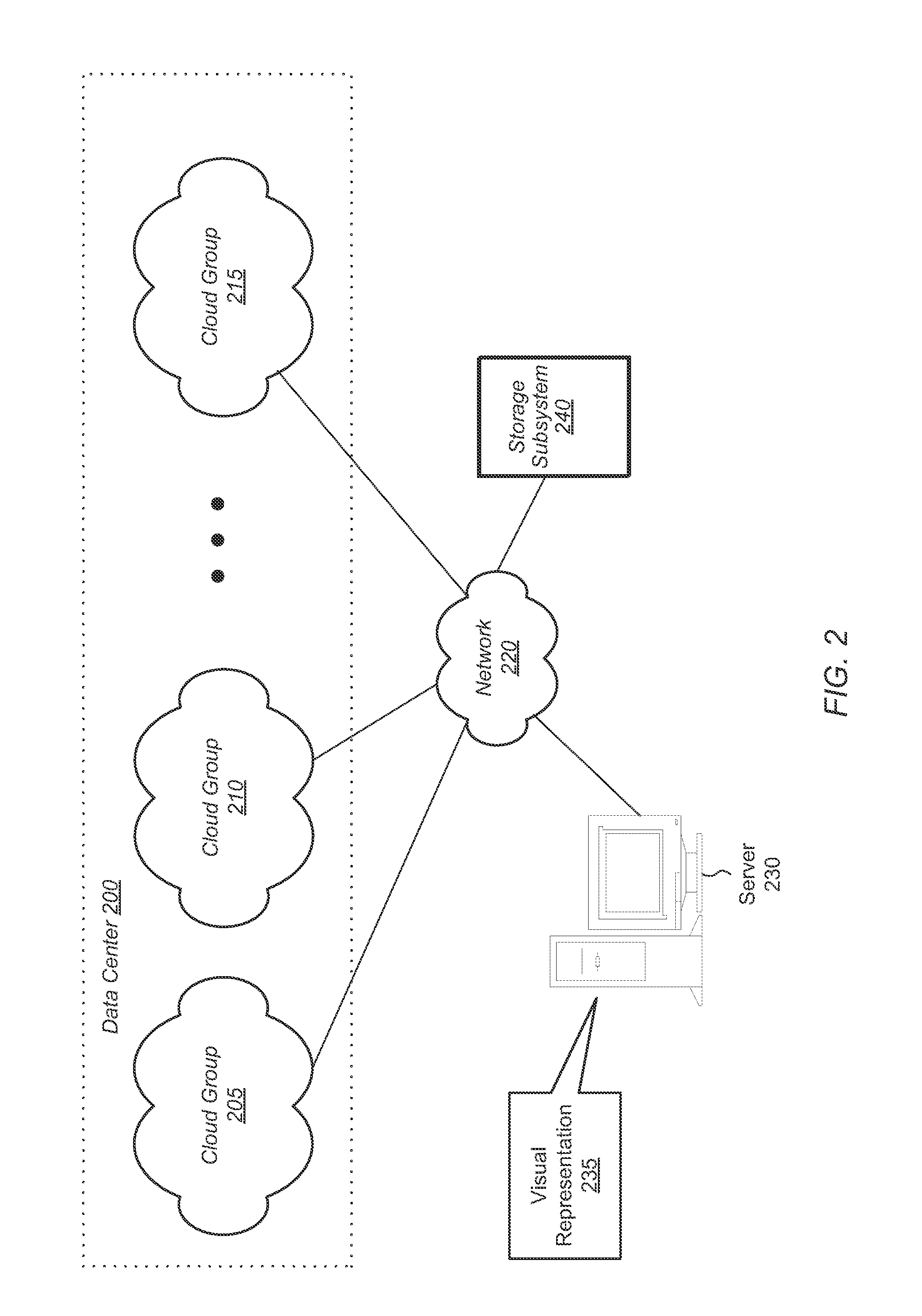 Method and system to visually represent the status of a data center